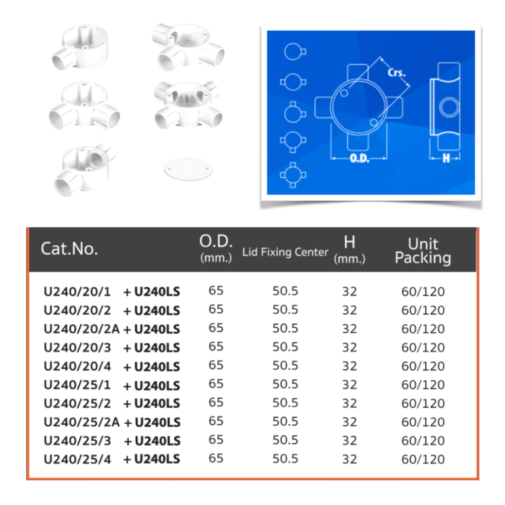 กล่องพักสาย 2 ทาง UPC รุ่น U240/20/2 สีขาว แบบลอย พร้อมฝาปิด